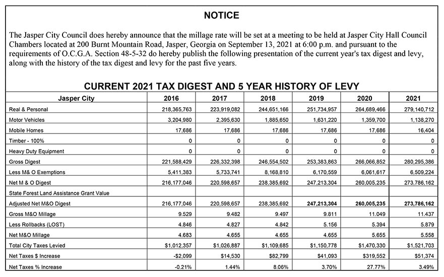 5 Year Tax History for the City of Jasper