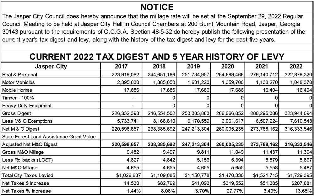 5 Year Tax History for the City of Jasper 2022