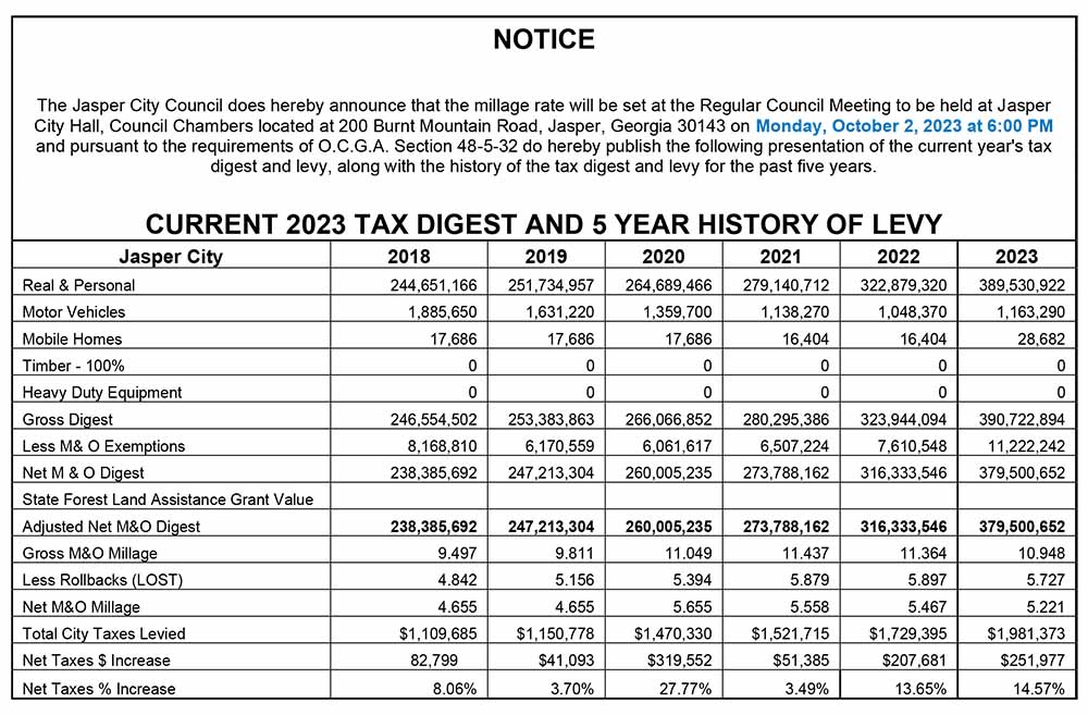 5 Year Tax History for the City of Jasper 2023