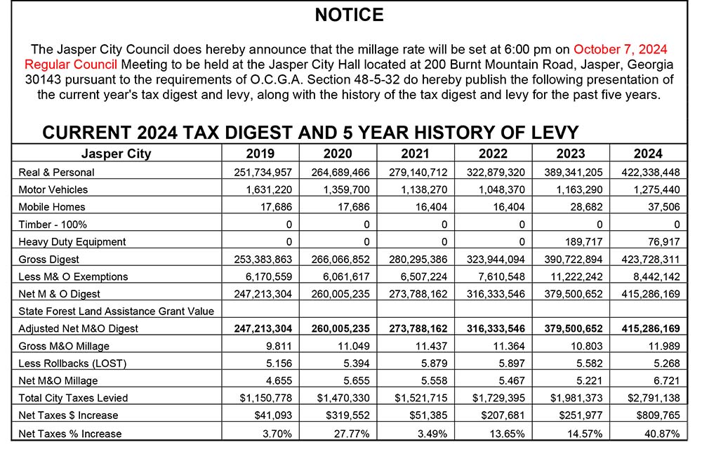 5 Year Tax History for the City of Jasper 2024